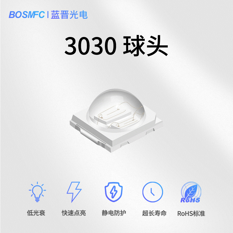 紫外LED構(gòu)造及應(yīng)用