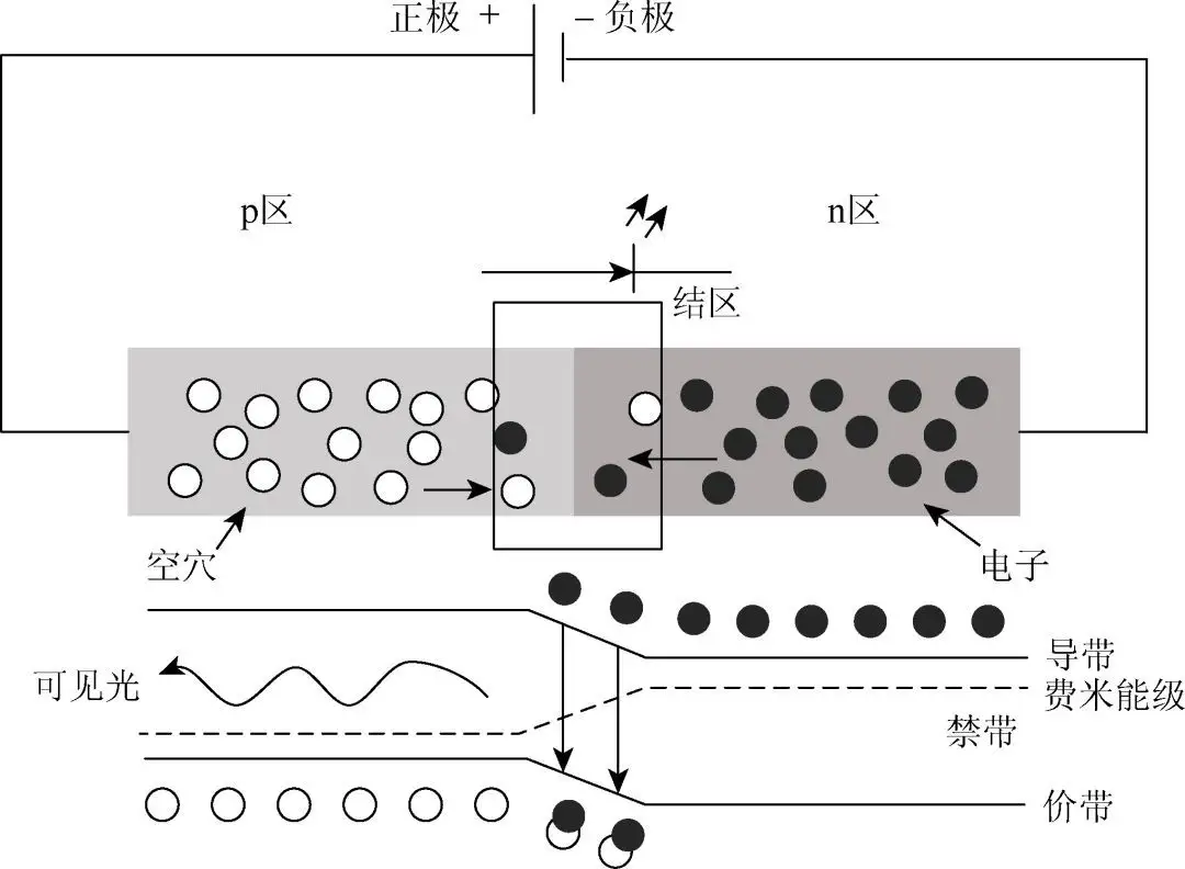 1657848643111409.png 電致發(fā)光.png